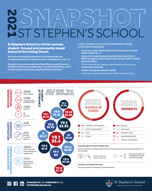 Front cover image of St Stephen's School's Snapshot 2021